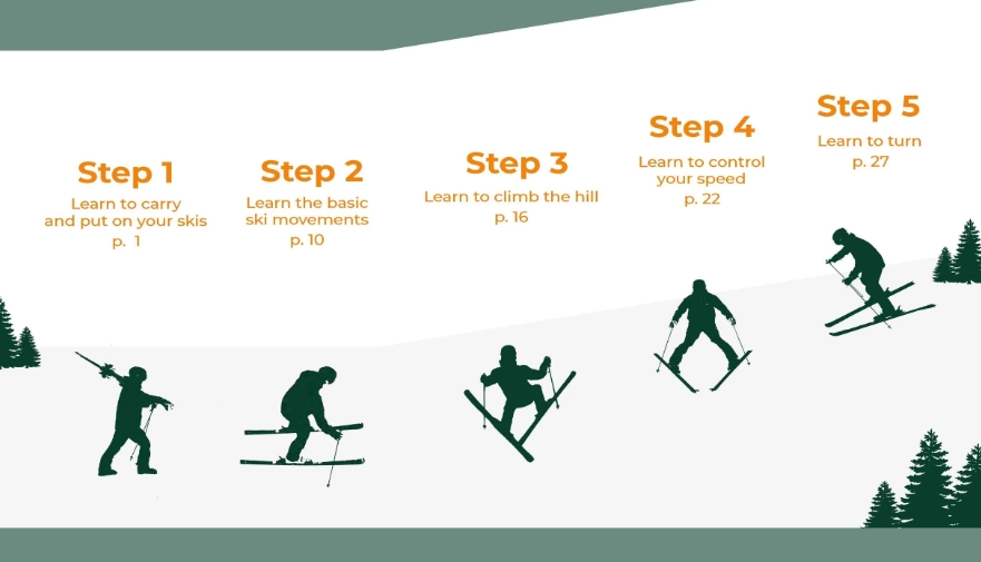 first time skiing first time skiing